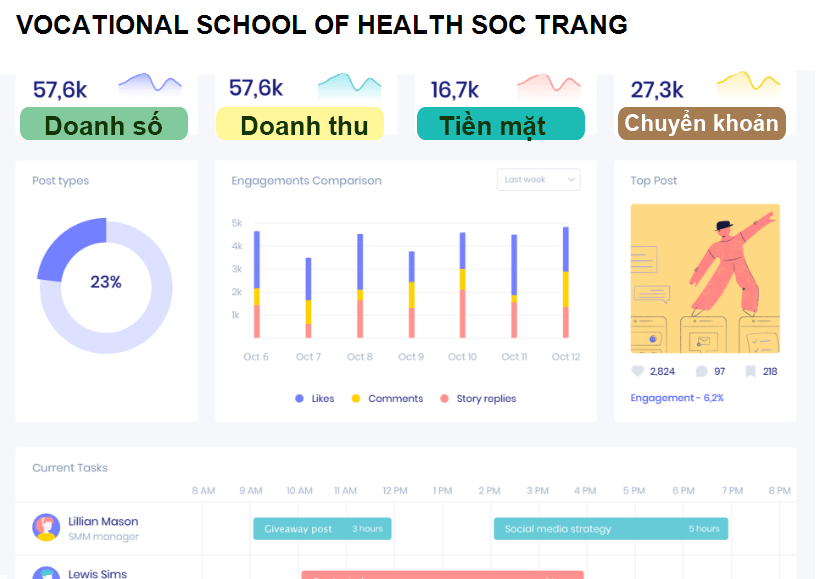 VOCATIONAL SCHOOL OF HEALTH SOC TRANG